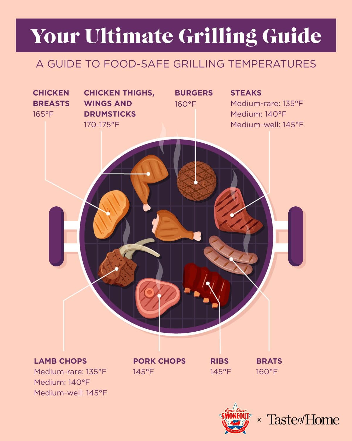 Your Ultimate Grilling Guide infographic for Taste of Home